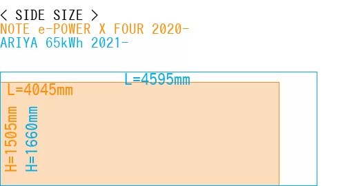 #NOTE e-POWER X FOUR 2020- + ARIYA 65kWh 2021-
